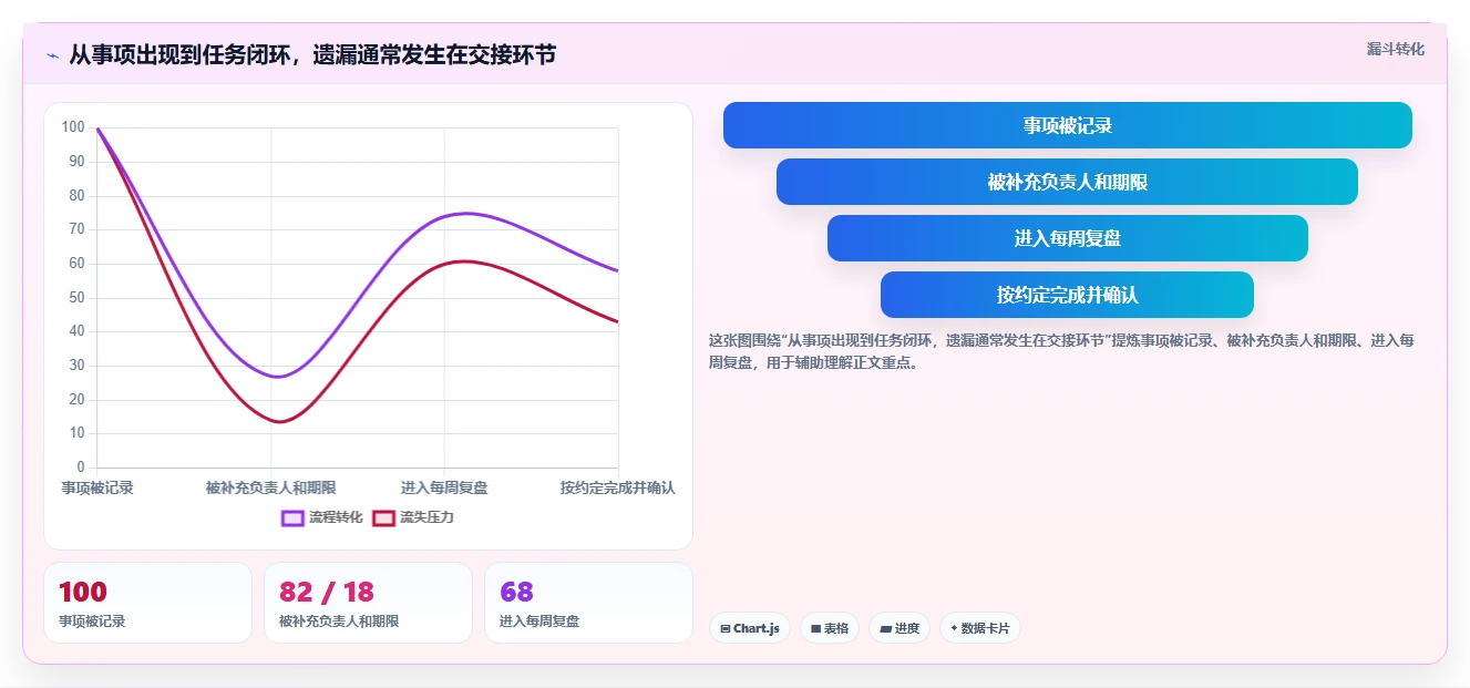 项目管理新趋势：2026年最受欢迎的5大待办软件对比