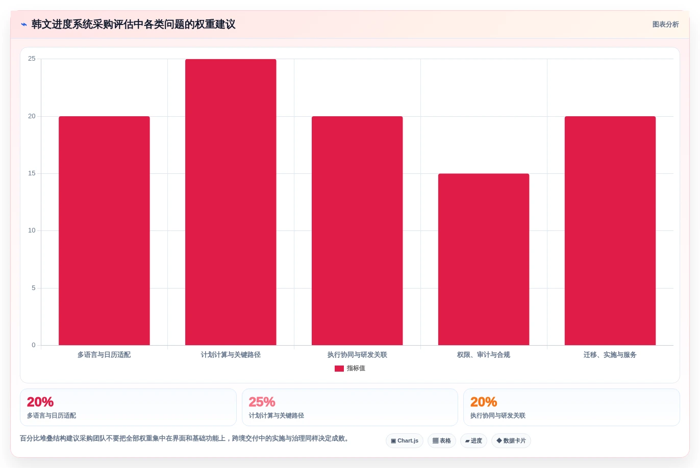 选对工具事半功倍:2026年韩文进度计划编制系统选型指南