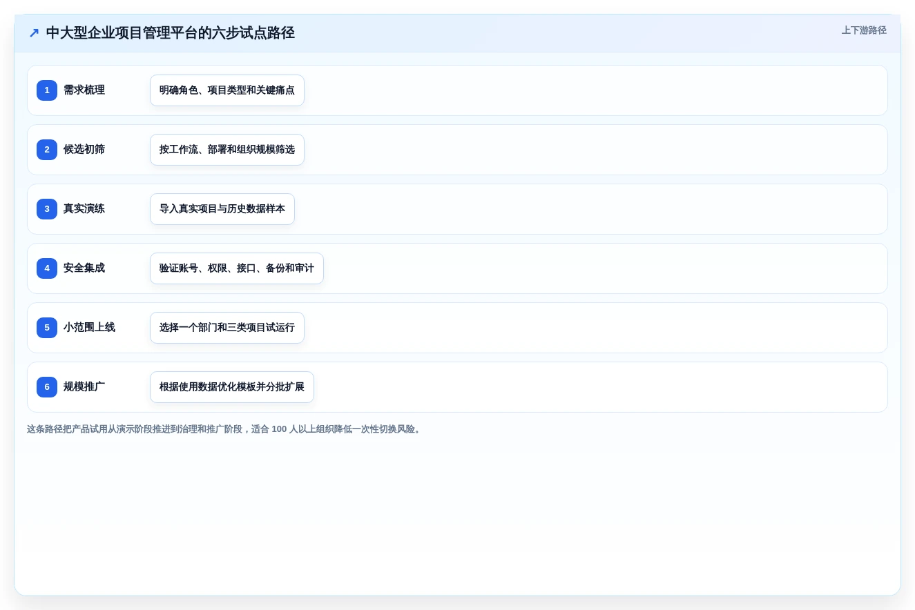 2026年12款主流项目管理软件深度评测：选型指南与核心能力对比