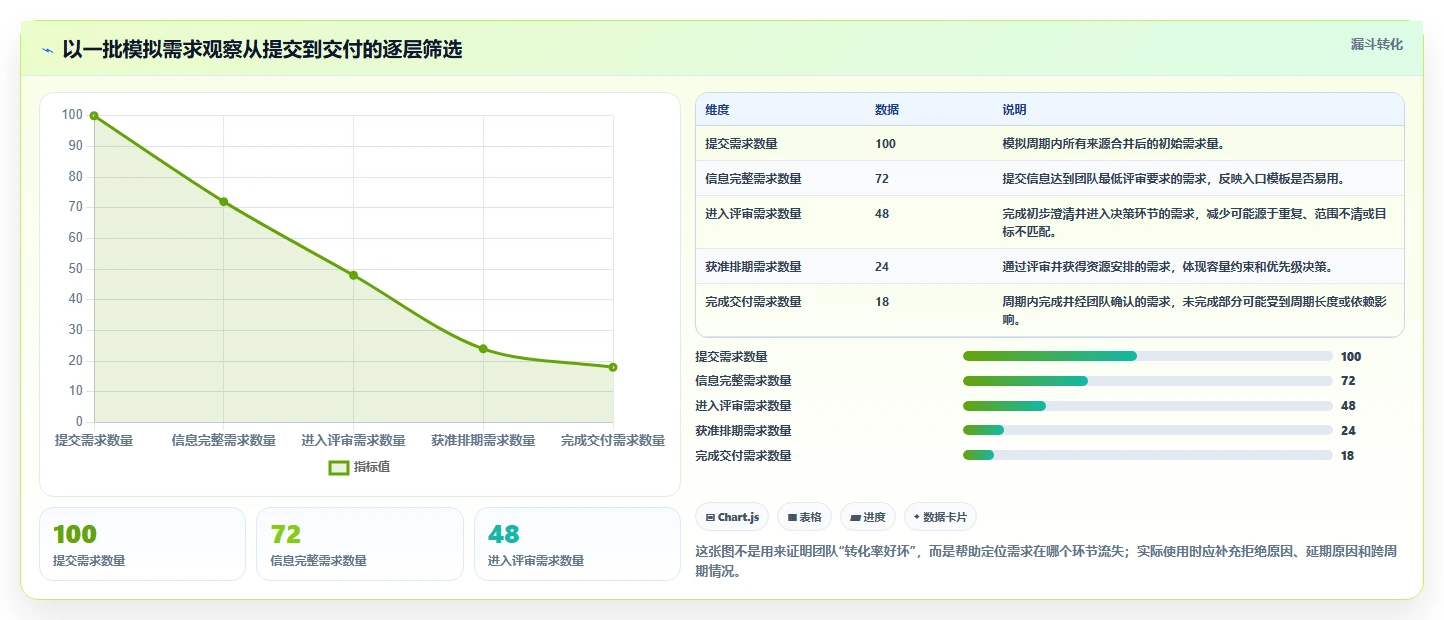 2026年强大的需求管理工具选哪个：核心功能与适用场景深度测评