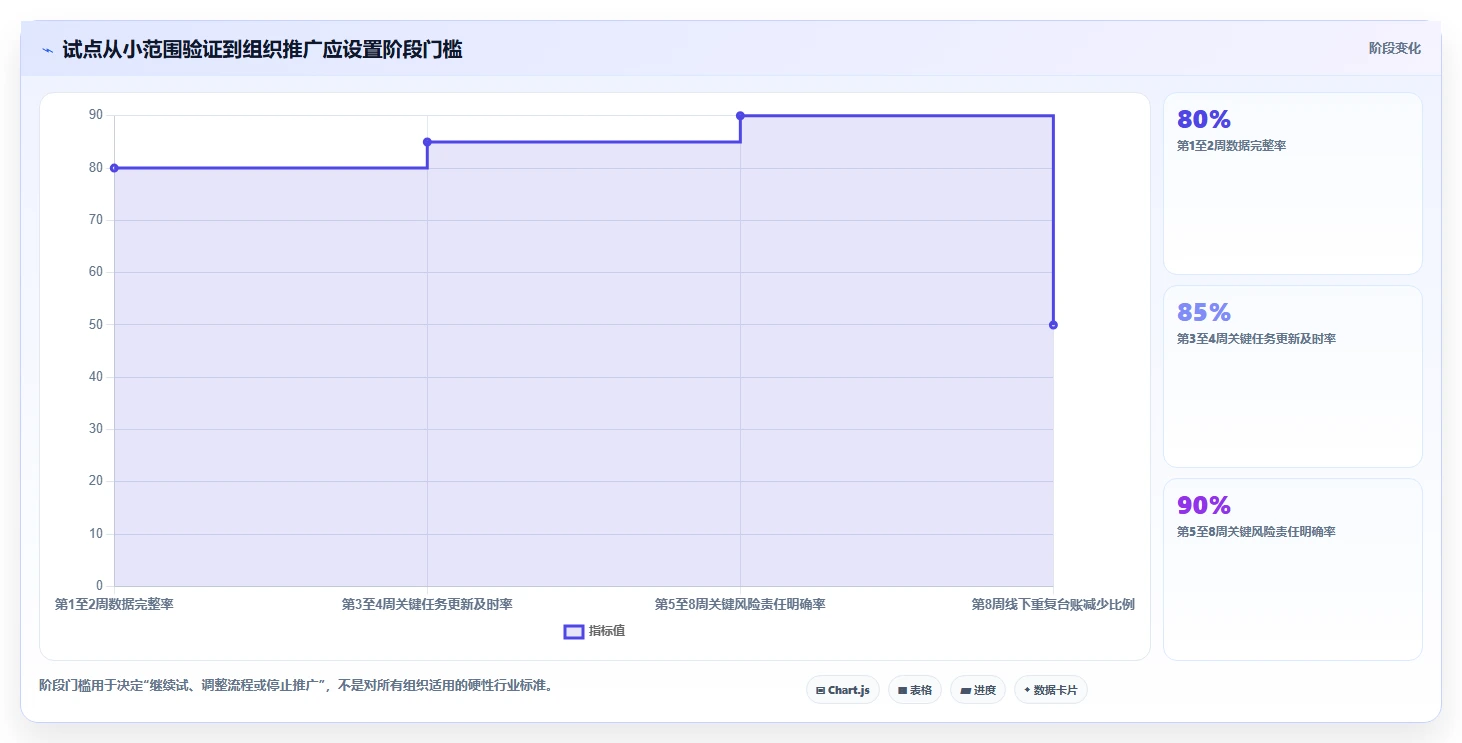 一;工具选型攻略:8大功能助力项目成功