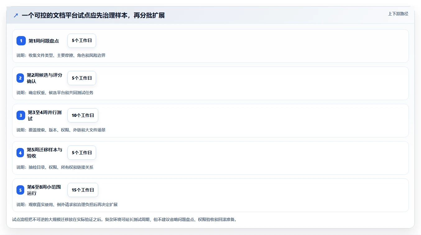 提升团队协作效率:2026年值得关注的5大文档存储平台工具