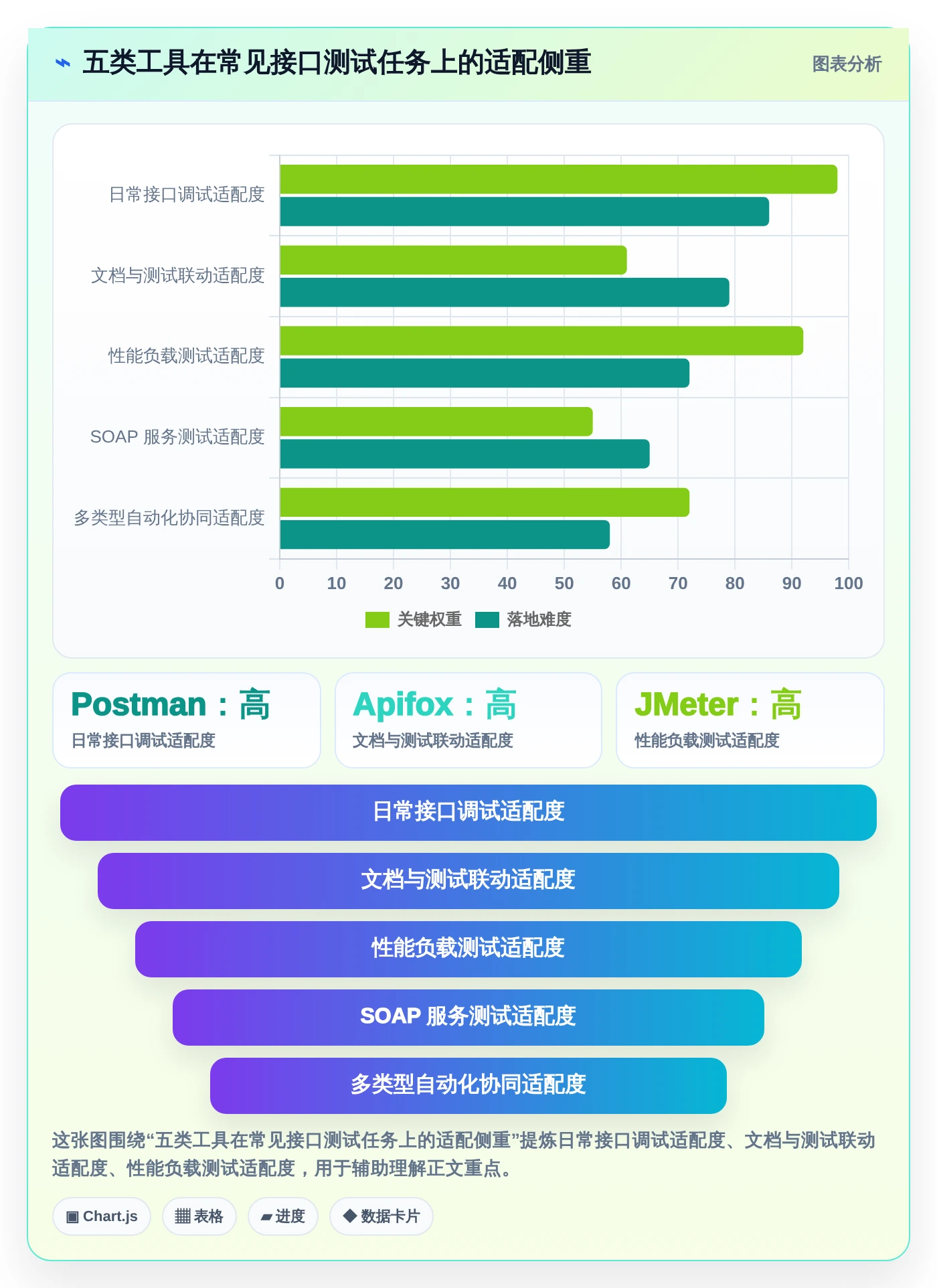项目经理必看：2026年top 5系统接口测试工具对比分析