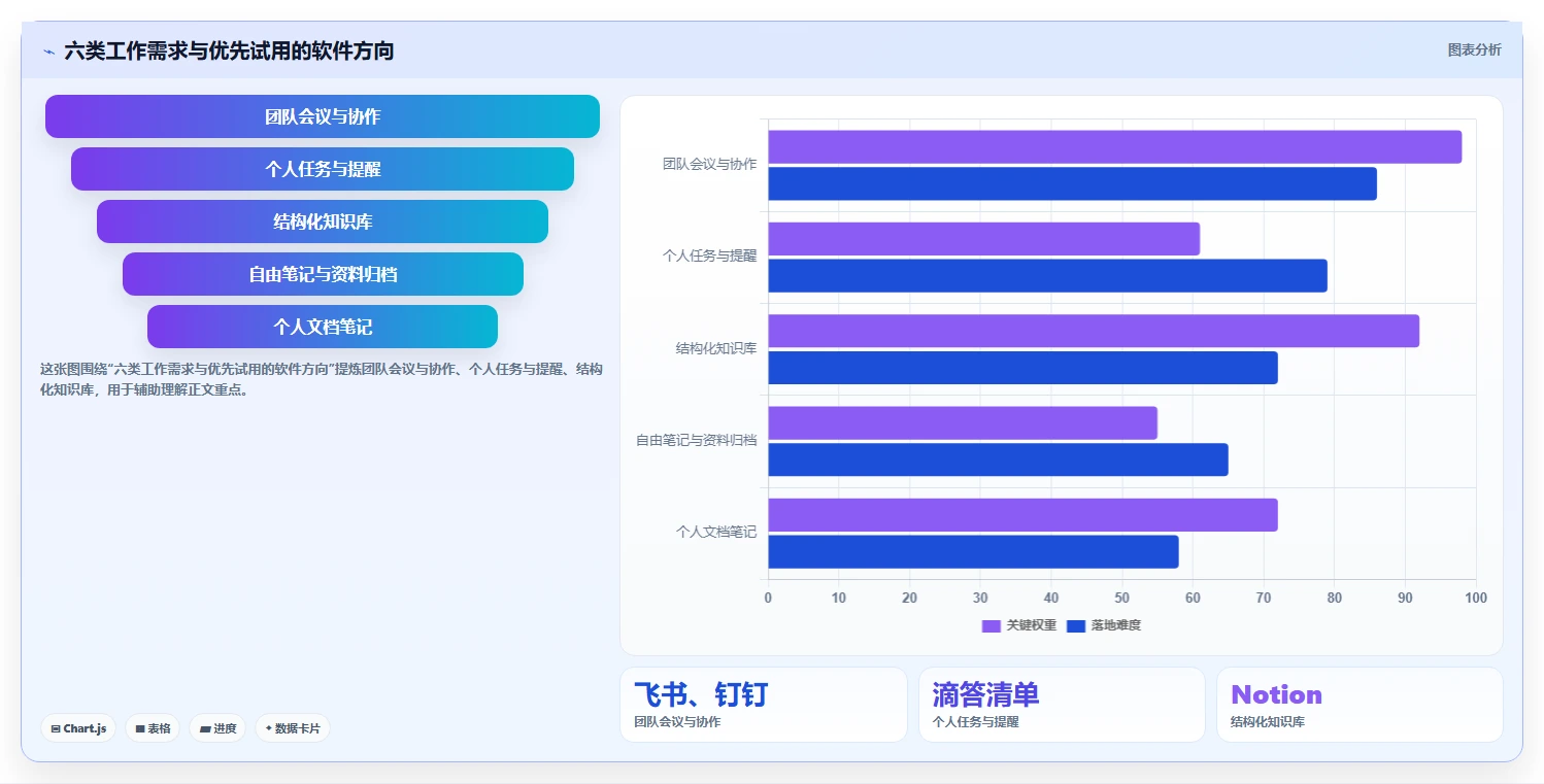 2026年效率神器：6款比较好用的工作日程和笔记软件全面对比