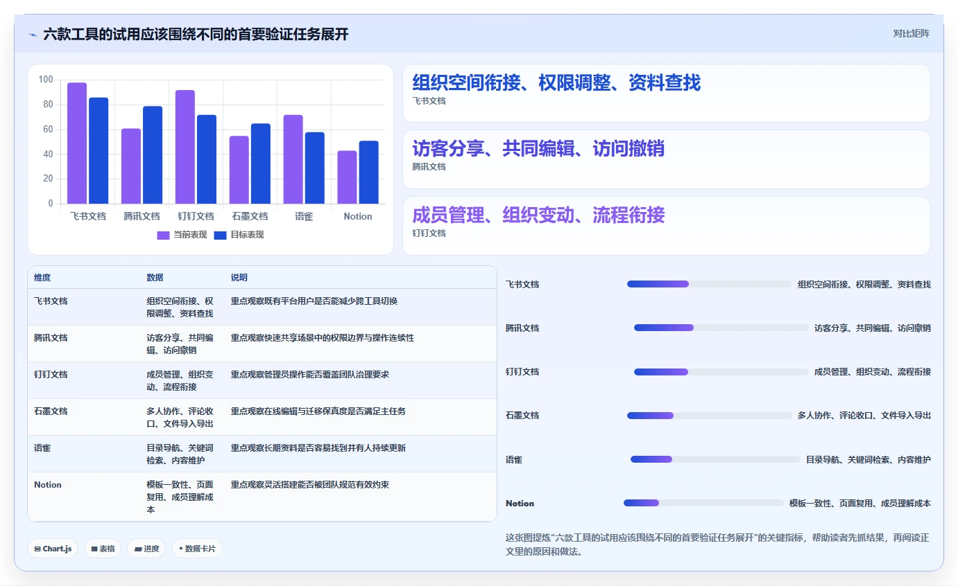 2026年效率之选：6款顶级联合文档工具对比