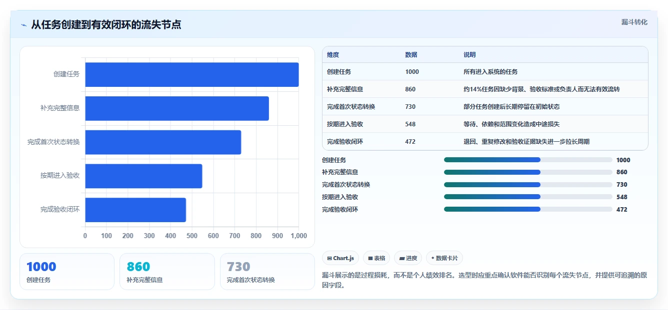 2026年效率之选:6大转换任务监控软件工具深度对比