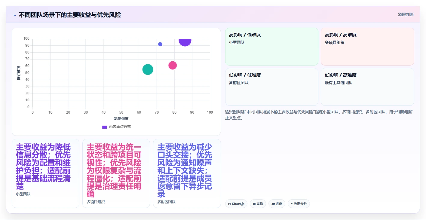跨地域协作的产品管理系统哪个好用：2026年主流工具全面评测