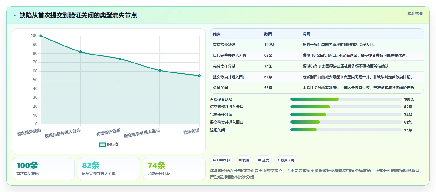 2026年效率之选：6大bug追踪系统工具对比与推荐