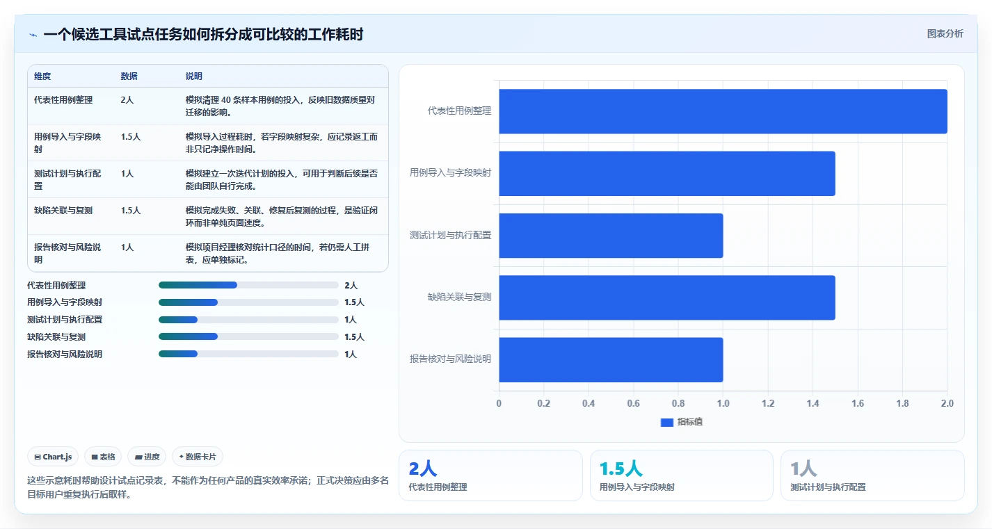 项目经理必读:2026年度5大测试管理平台工具对比与选择指南