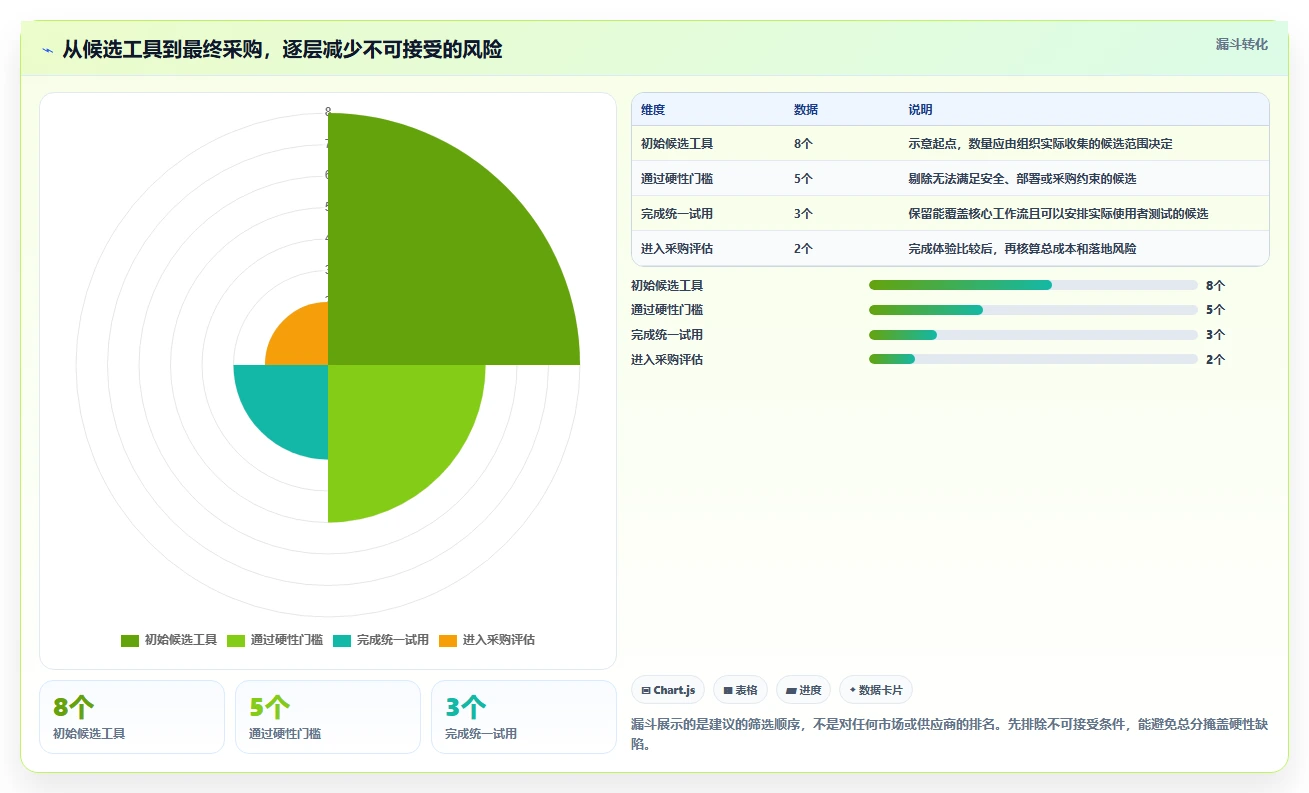 产品管理软件怎么选？2026年工具测评与选型决策指南