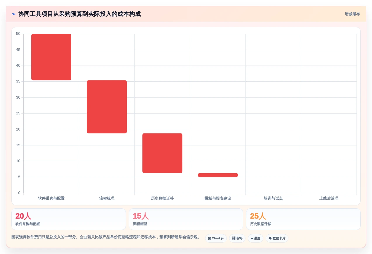 2026年效率之选:6款顶级三种在线协同常用软件深度对比