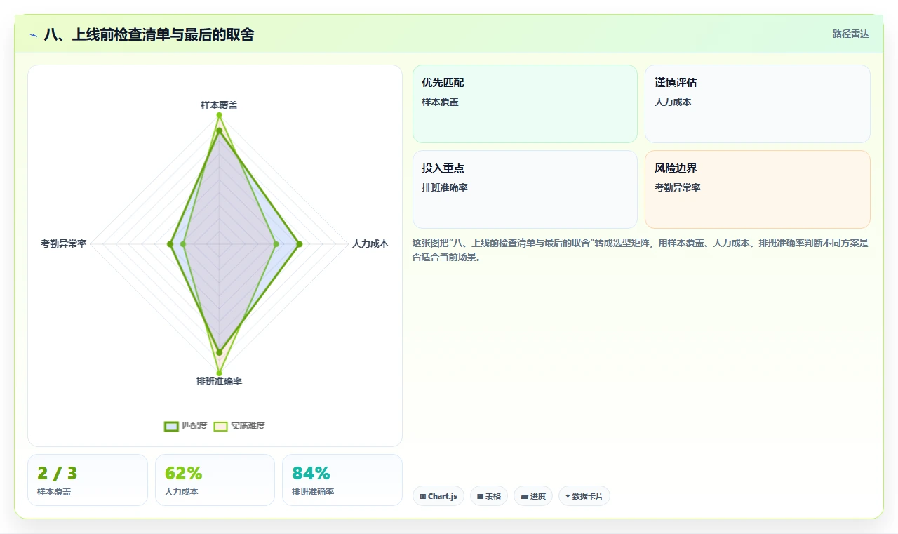 八、上线前检查清单与最后的取舍