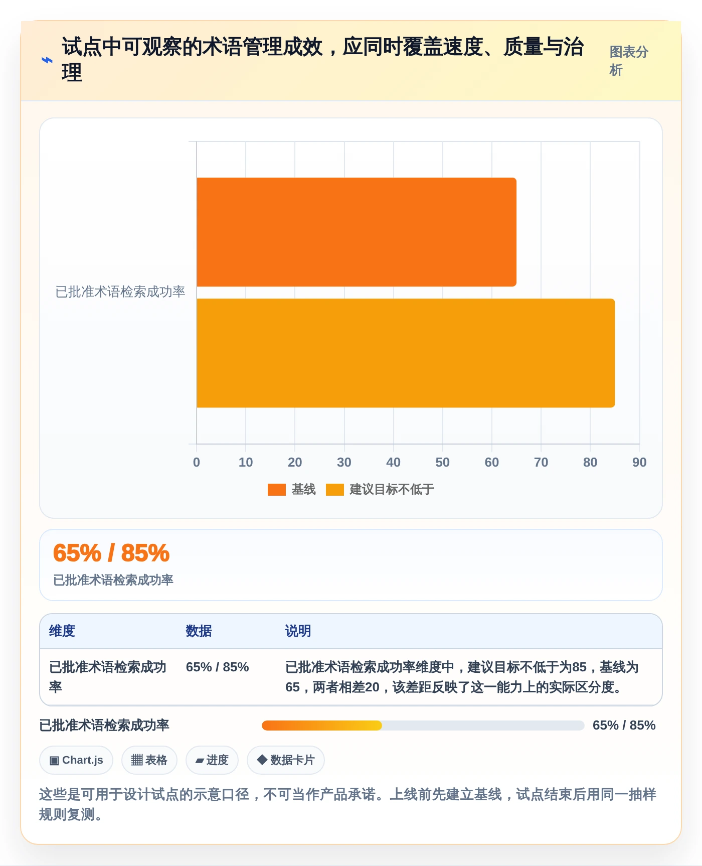 打造高效团队必备:2026年最受欢迎的7款词库管理系统