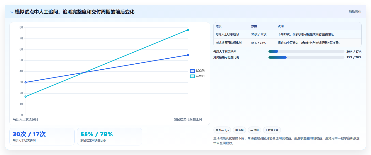 研发团队必备:2026年度5款顶级库内任务系统推荐
