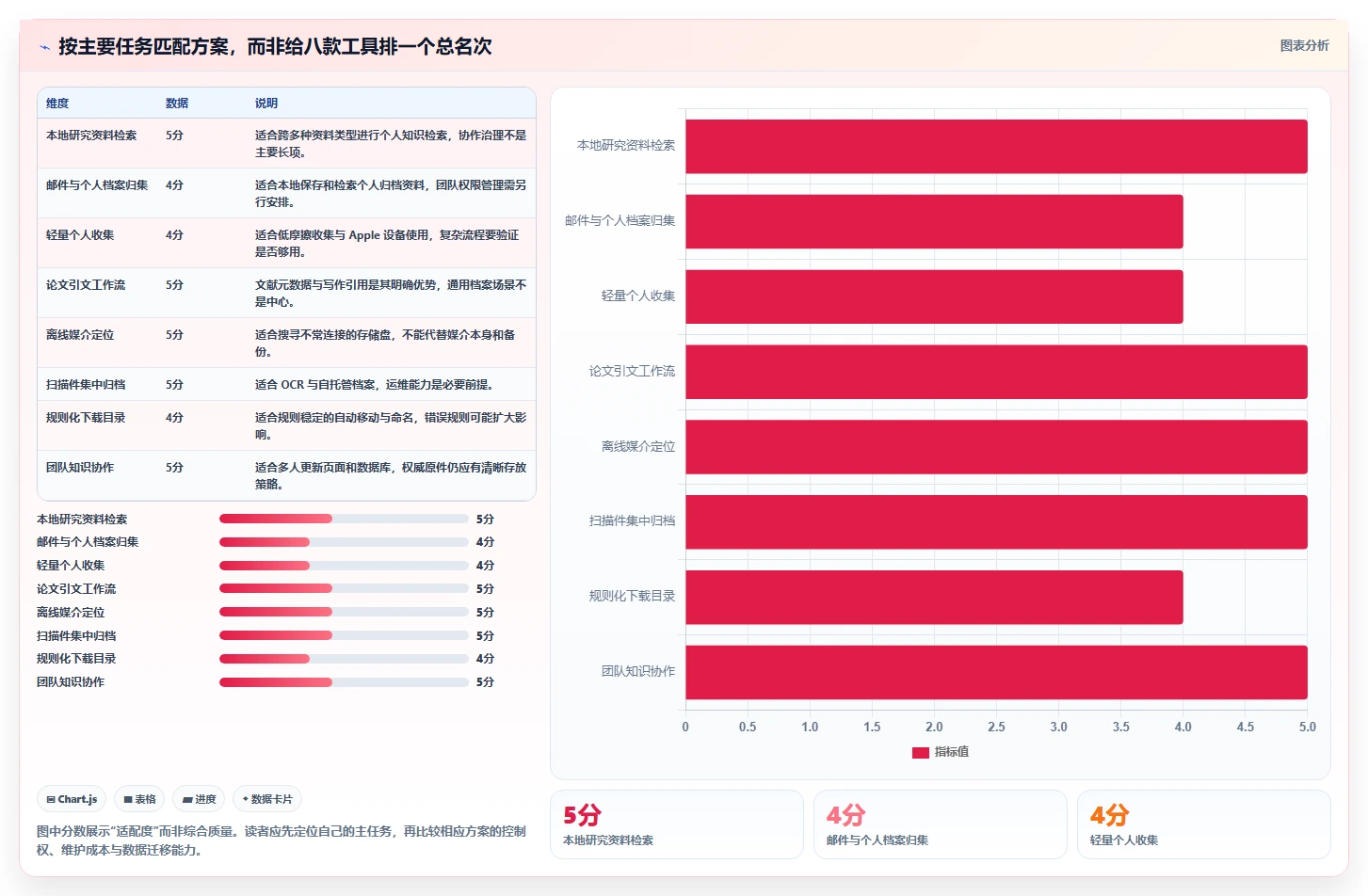 提升工作流程：2026年最值得尝试的8大Mac文档管理工具推荐
