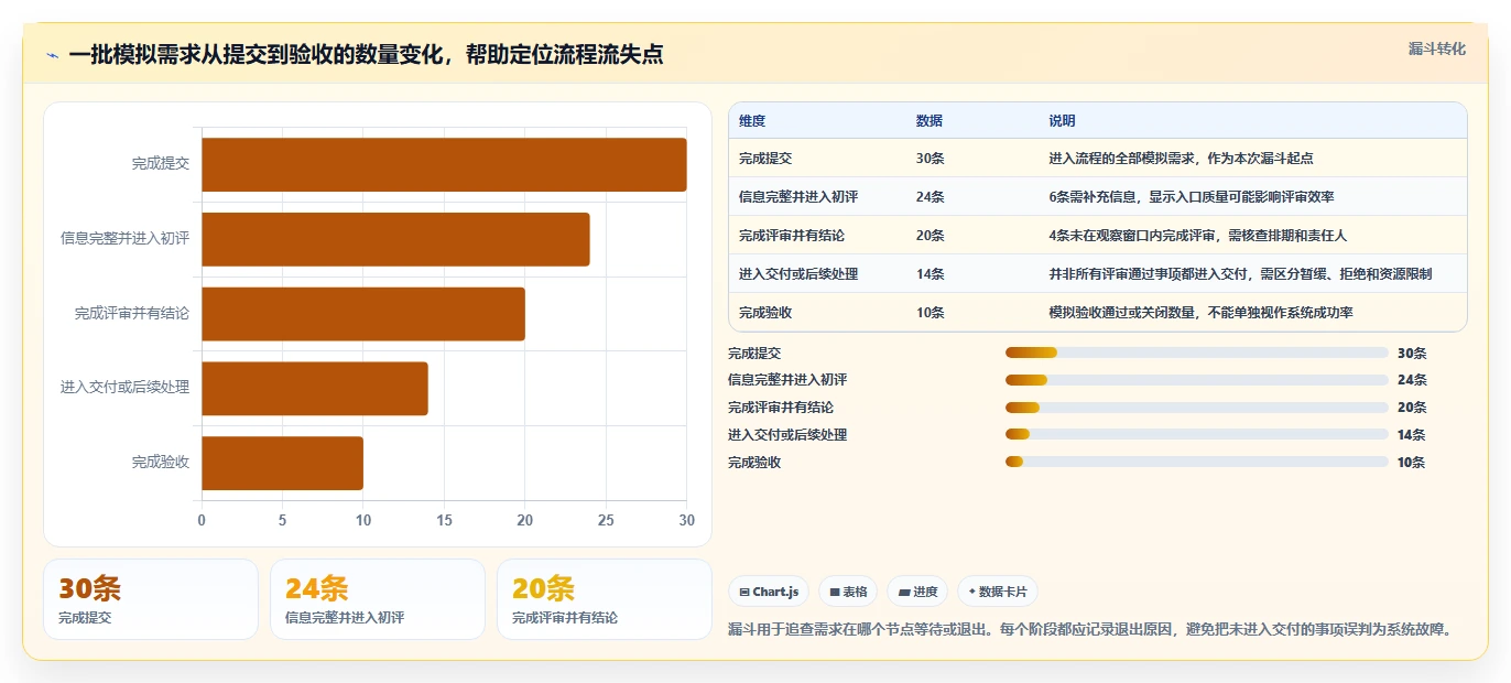 2026年医疗健康行业需求管理系统哪些值得尝试?选型指南与测评
