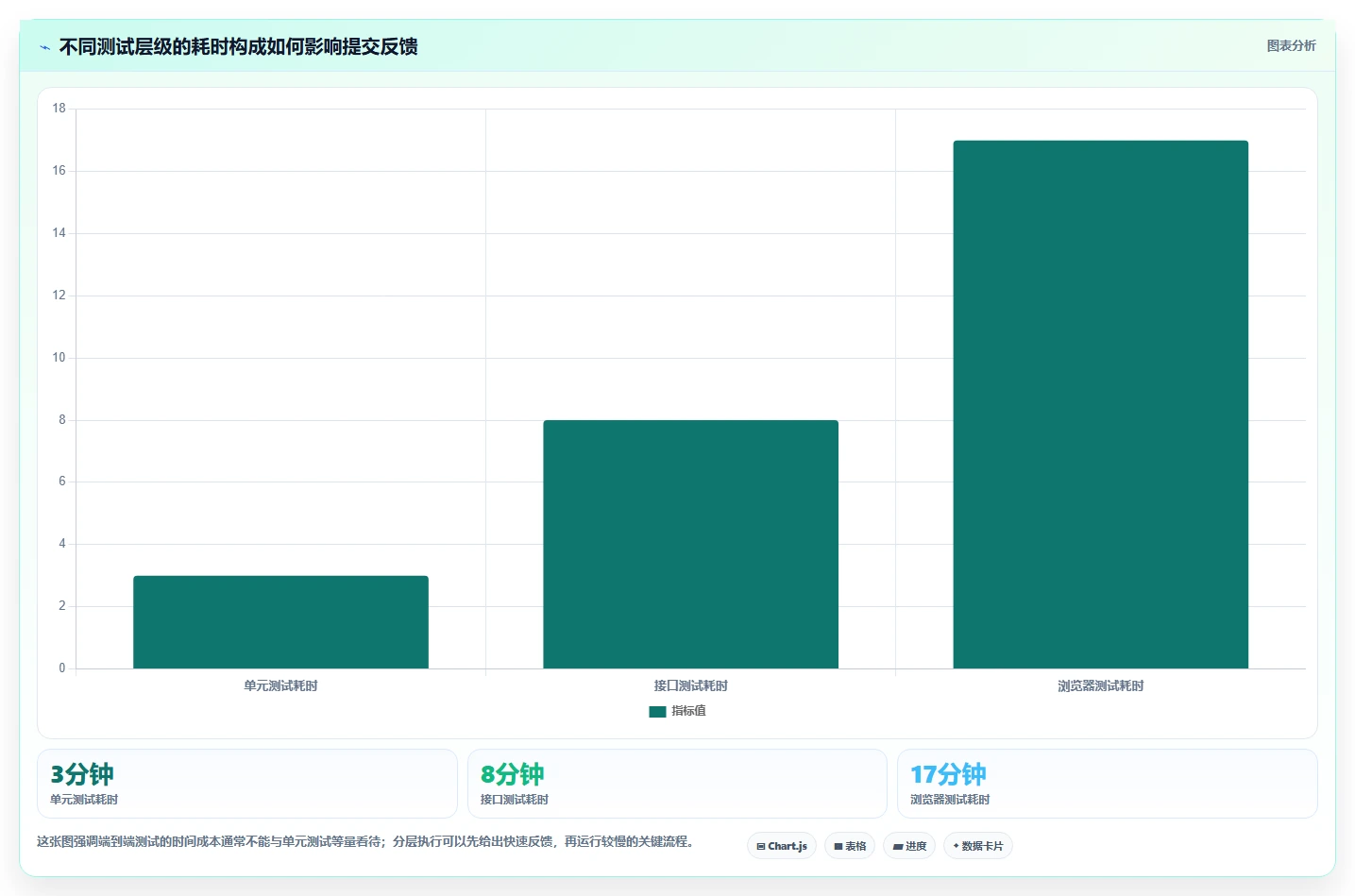 2026年Java自动化测试工具大盘点：6款提升效率的顶级工具