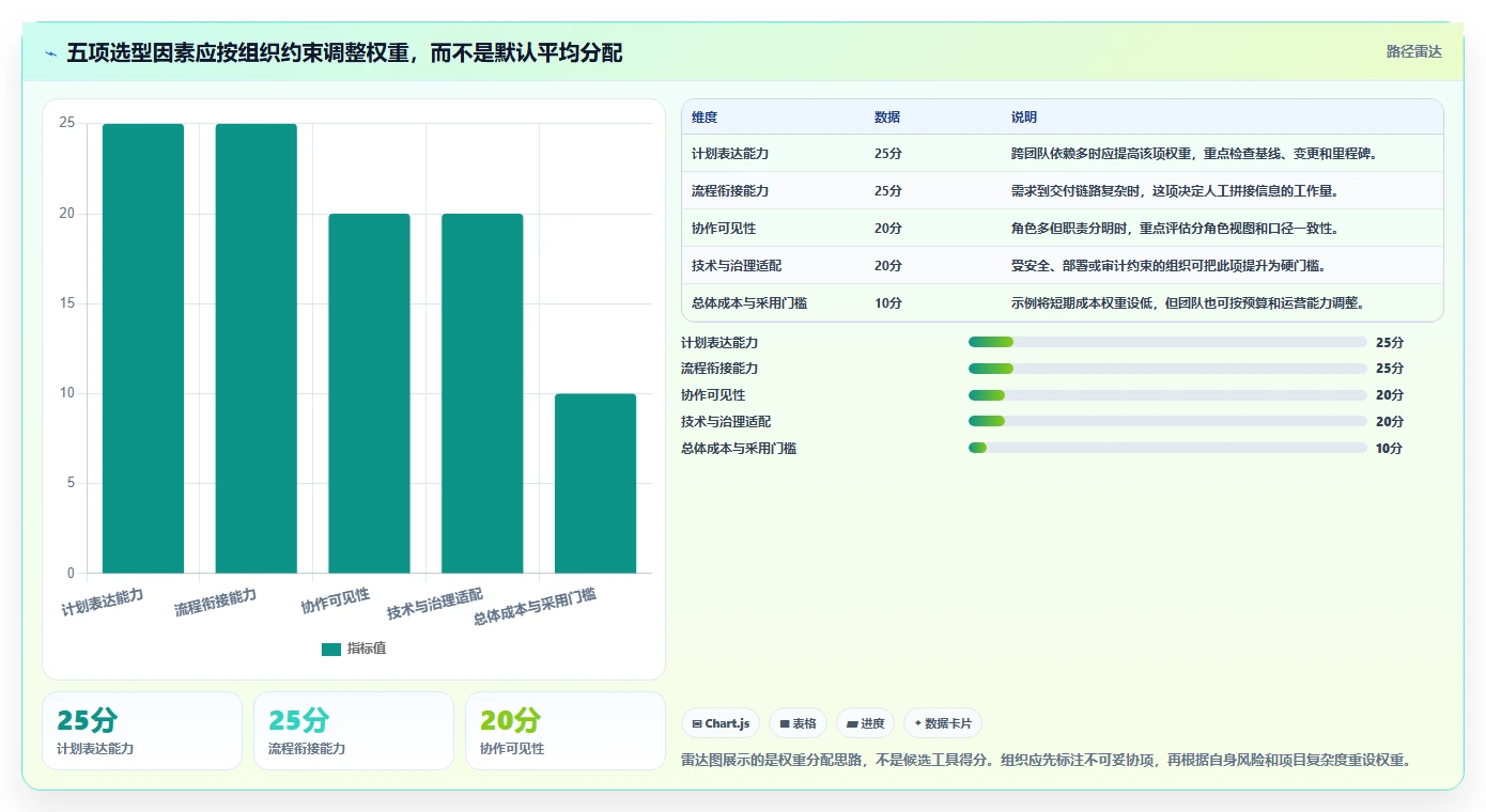 项目经理必读：2026年软件系统研发计划工具选型指南，5大关键因素解析