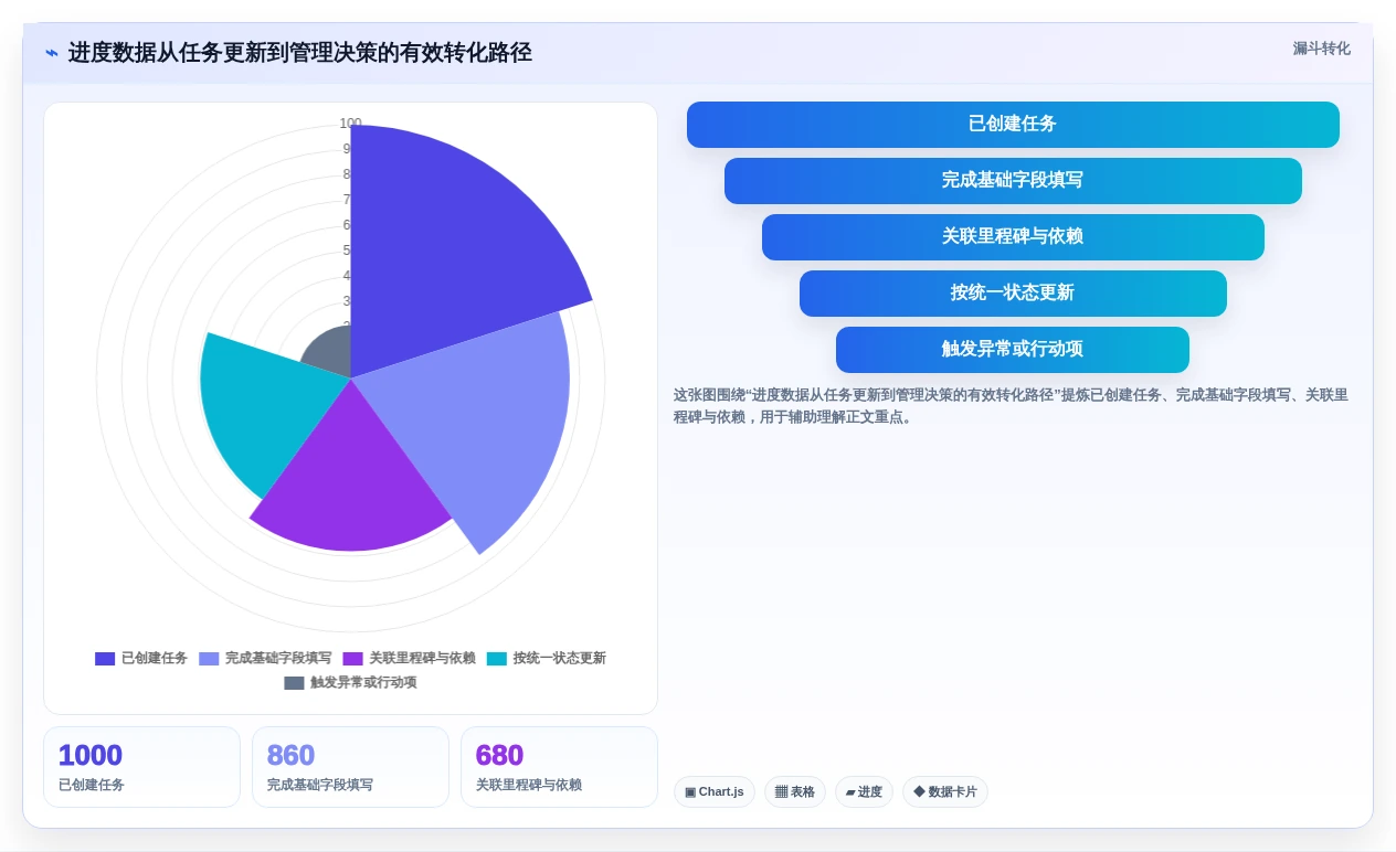 2026年项目管理进度报表大比拼：6款顶级工具助你提升效率