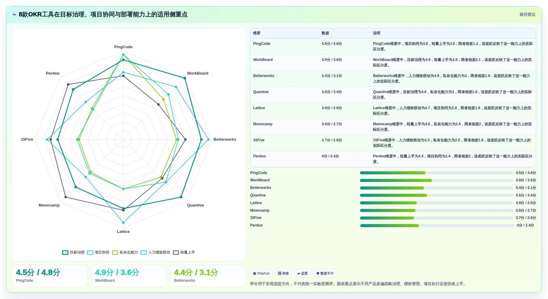 2026年okr软件公司选型指南：8款助力企业目标达成的必备工具