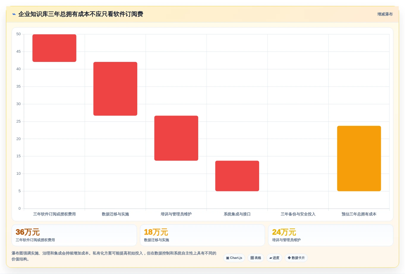 从入门到精通:2026年知识库小工具选型指南