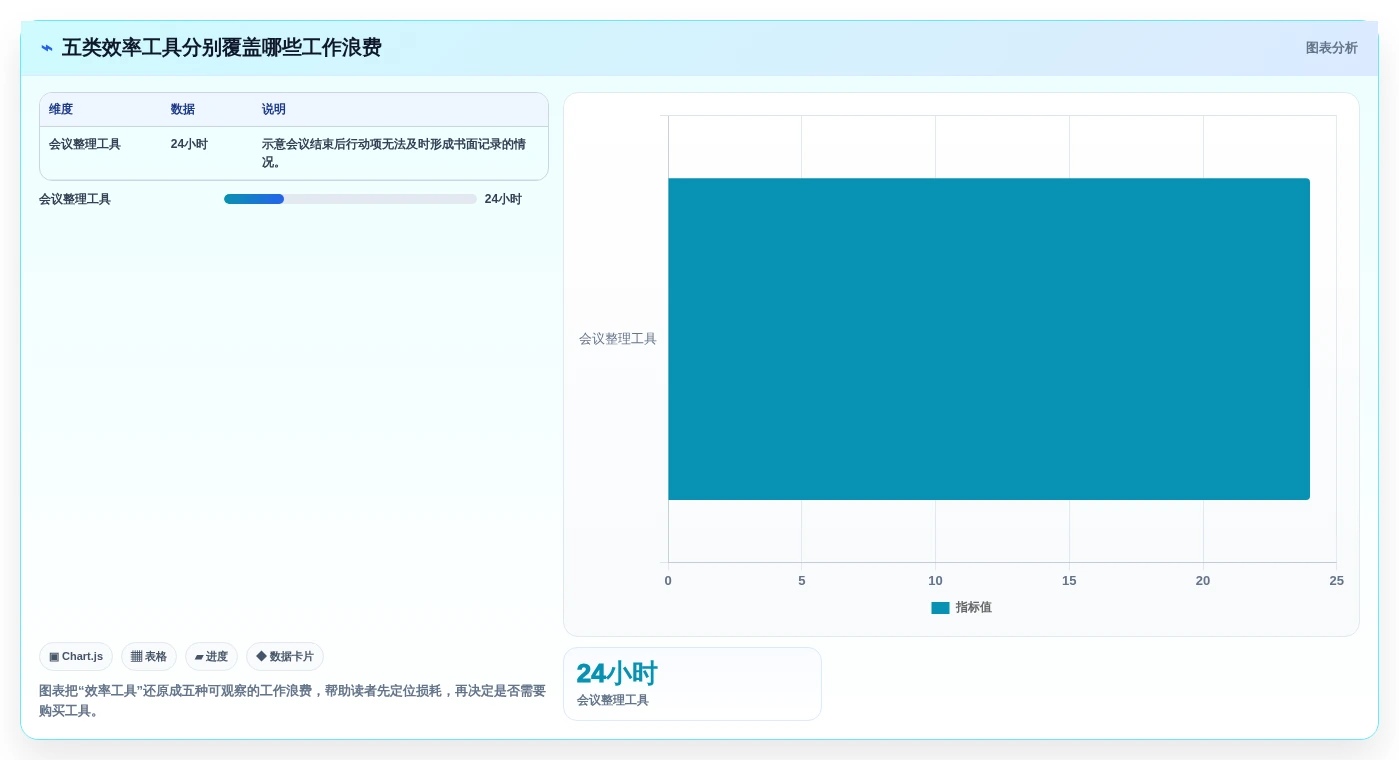 提升工作效率的秘密武器：2026年最值得关注的5款效率工具