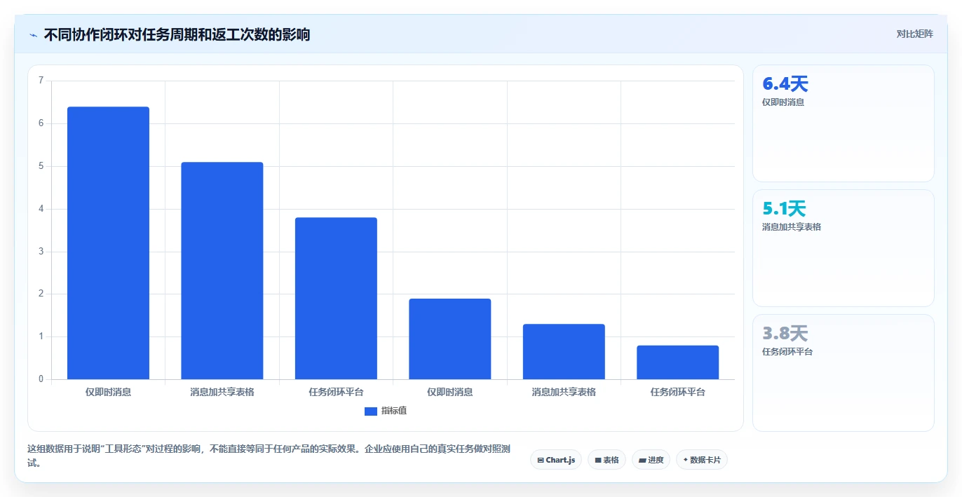 2026年效率之选:6大同步协作工具全面对比
