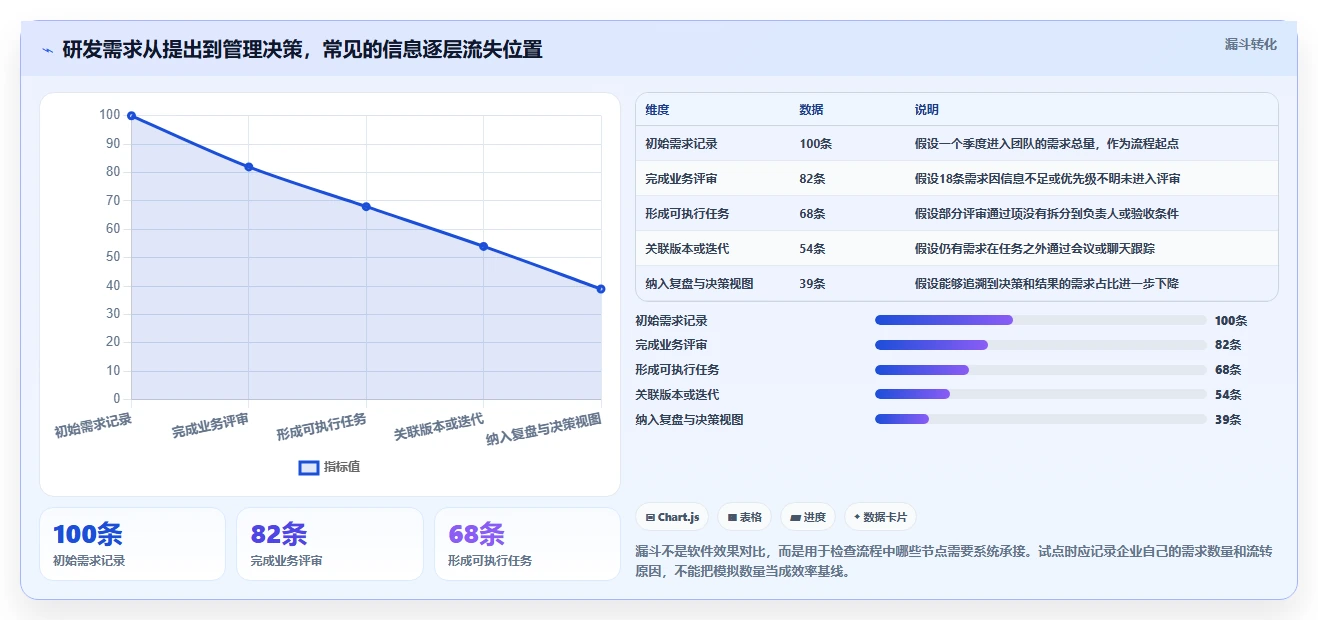 2026年企业研发项目管理软件选型:5款主流工具深度对比