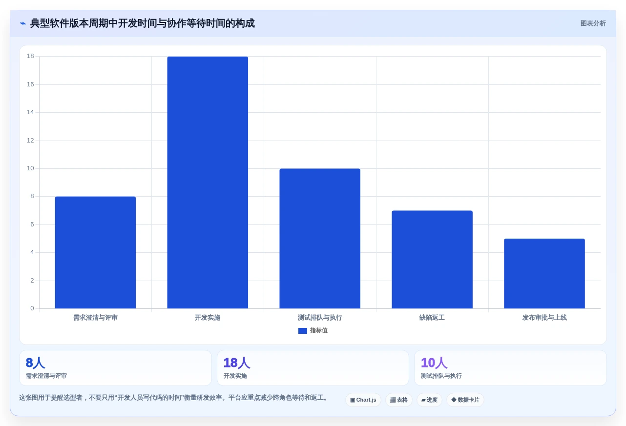 2026年必备：7款顶级橙色云的协同研发平台工具对比与选择指南