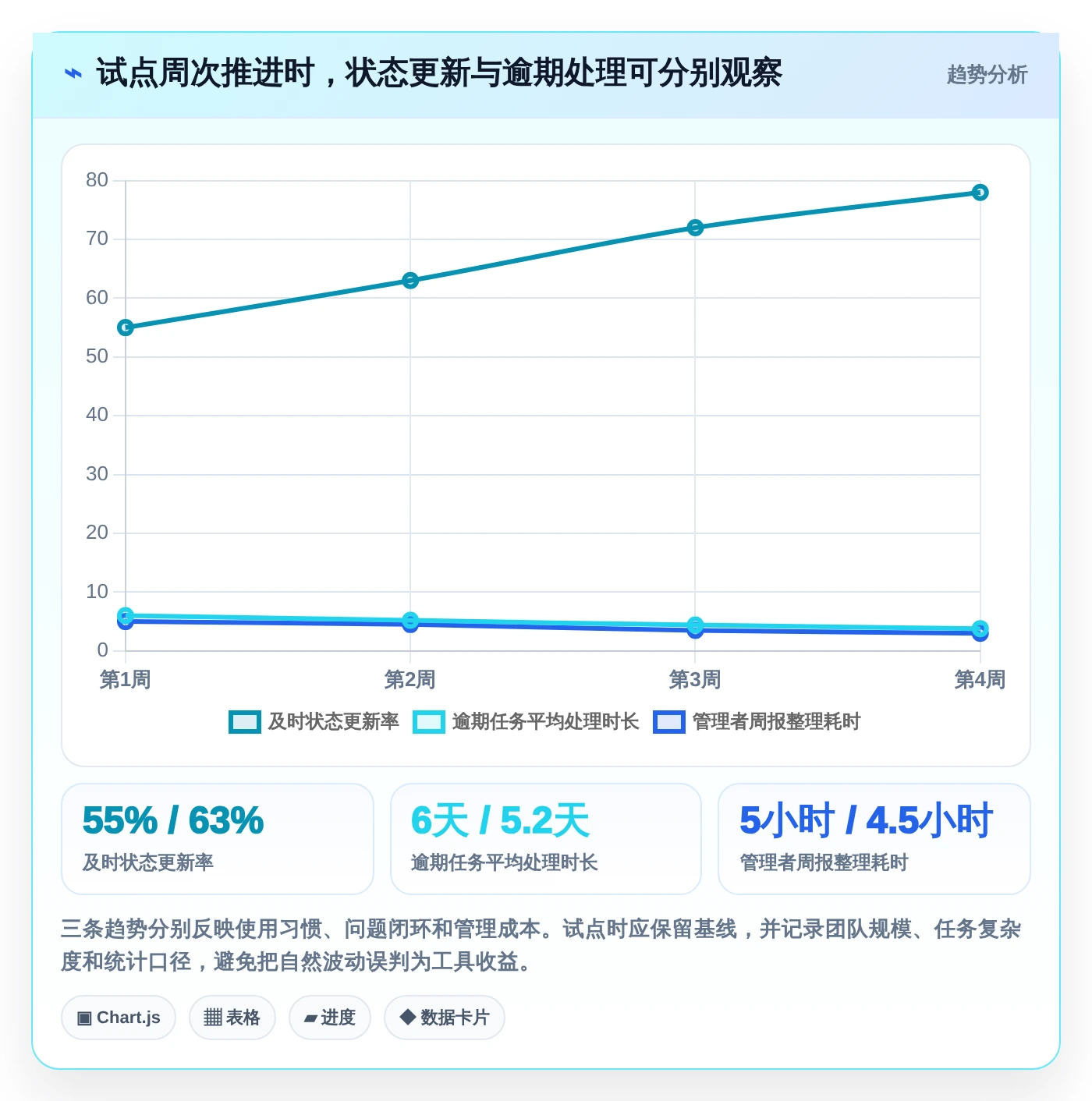 项目管理新趋势:2026年最受欢迎的8大部门工作计划及提醒系统盘点