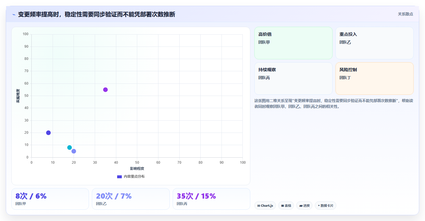研发管理升级指南:2026年最值得投资的5款开发团队效率工具