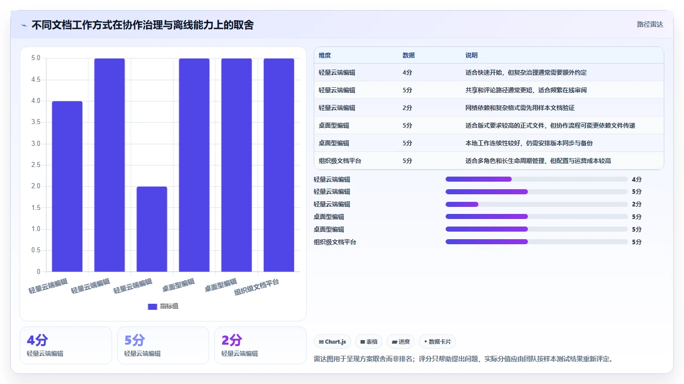 如何挑选适合你的文档编辑工具?2026年最新选购指南