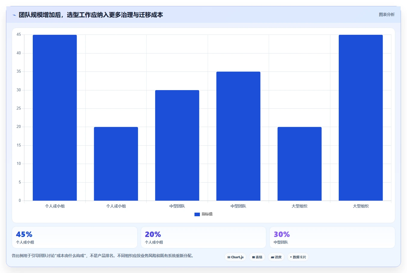 2026年效率爆棚:6款顶级在协同线文档共享工具深度对比