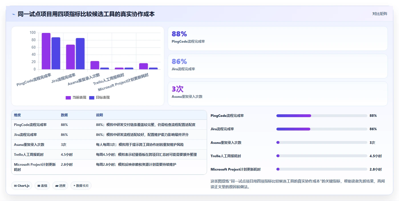 项目经理必读：2026年so项目管理工具选型攻略，7款精选推荐