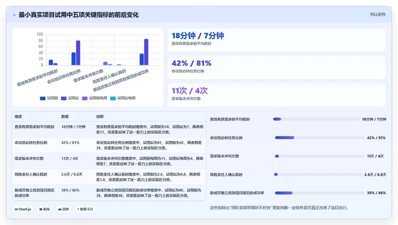 项目管理新趋势:2026年最受欢迎的8大管理文档软件o开头的盘点