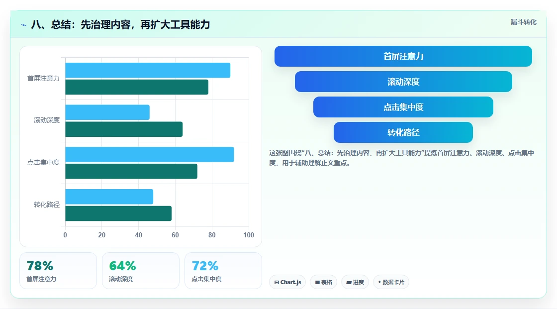 八、总结:先治理内容,再扩大工具能力