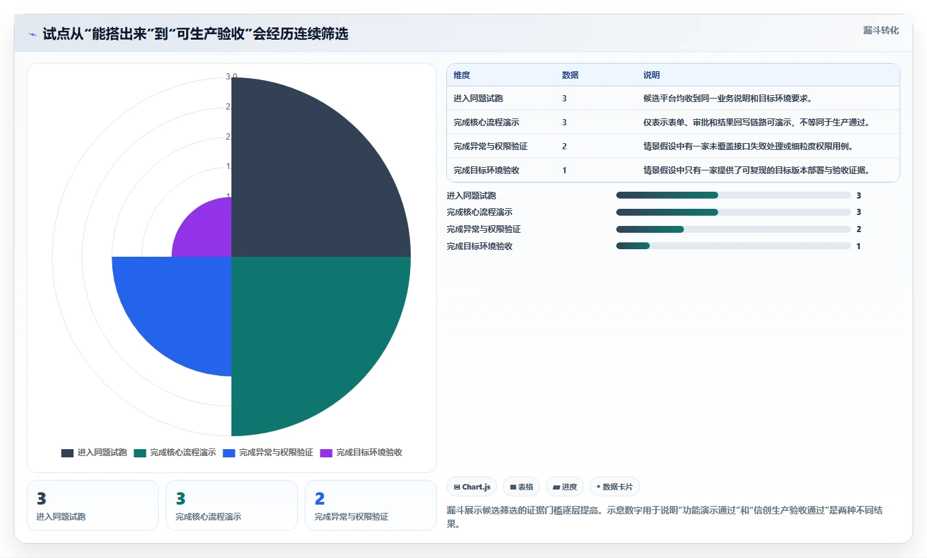 研发团队必备:2026年7款领先信创快速开发平台深度对比