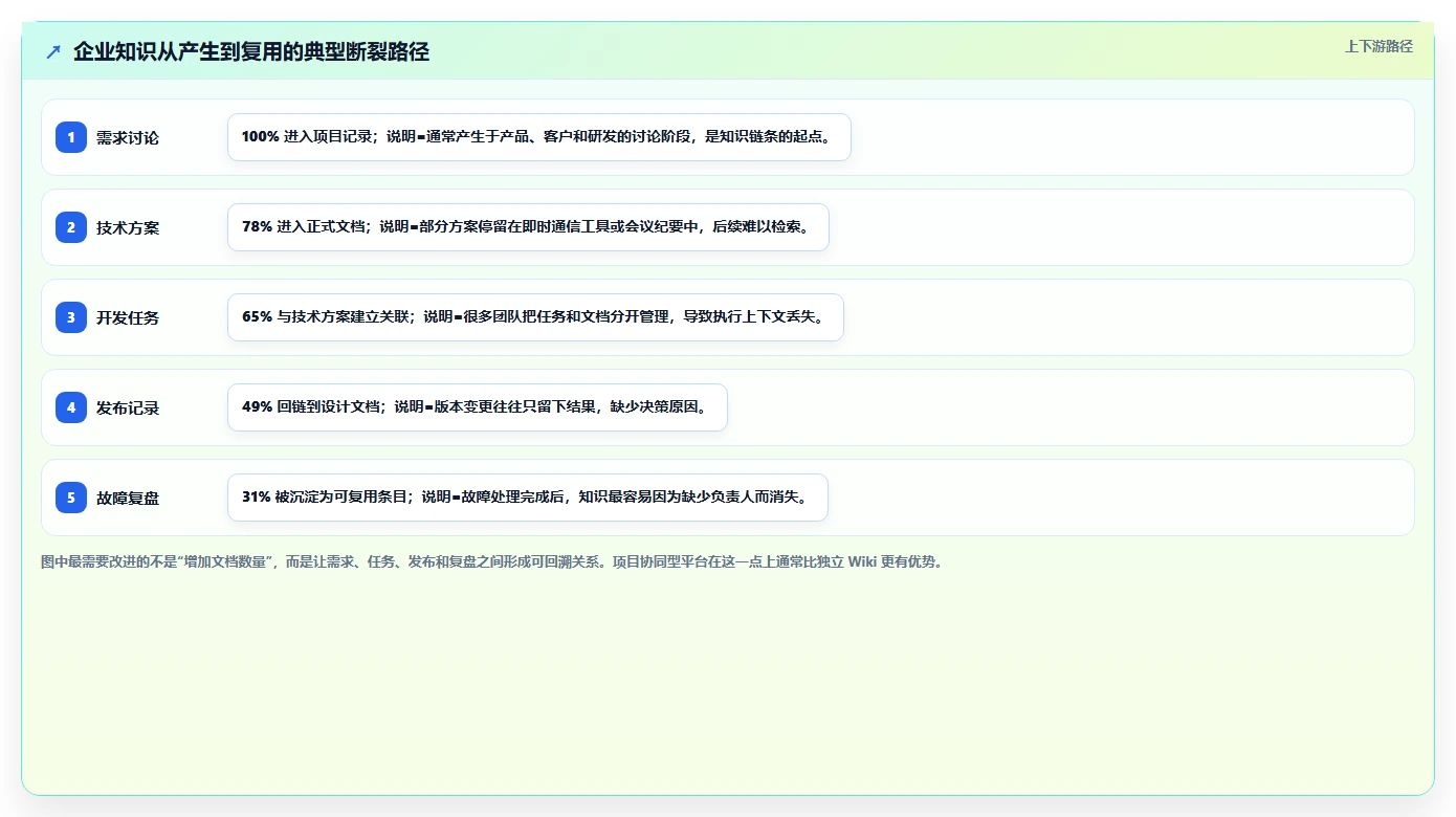 2026年Docker私有部署Confluence大比拼:6款热门工具深度对比