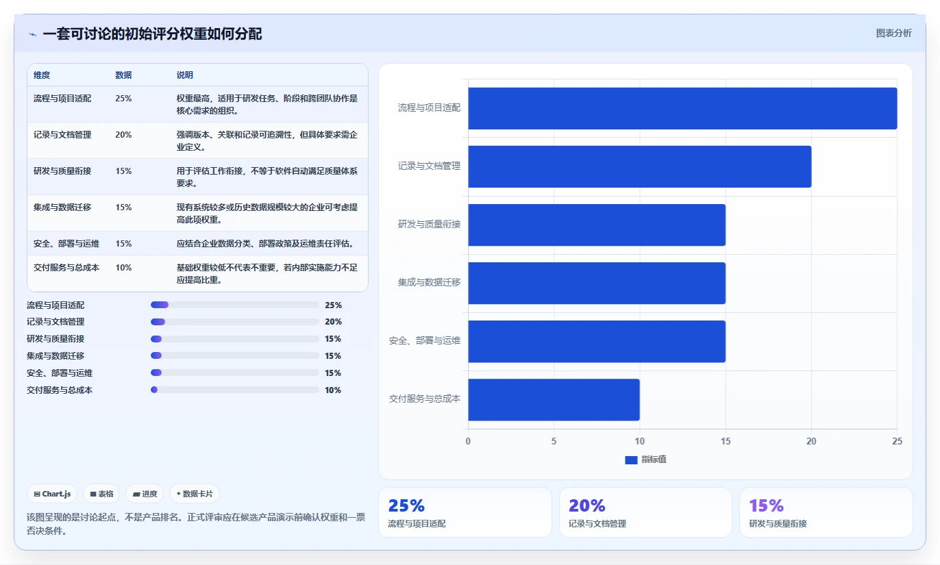 医疗健康行业研发管理系统排行榜有吗？2026主流工具测评解析