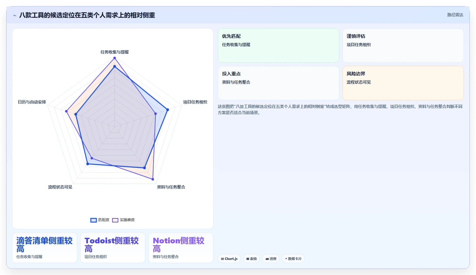 2026年效率倍增!8款顶级个人时间管理电脑软件全面对比