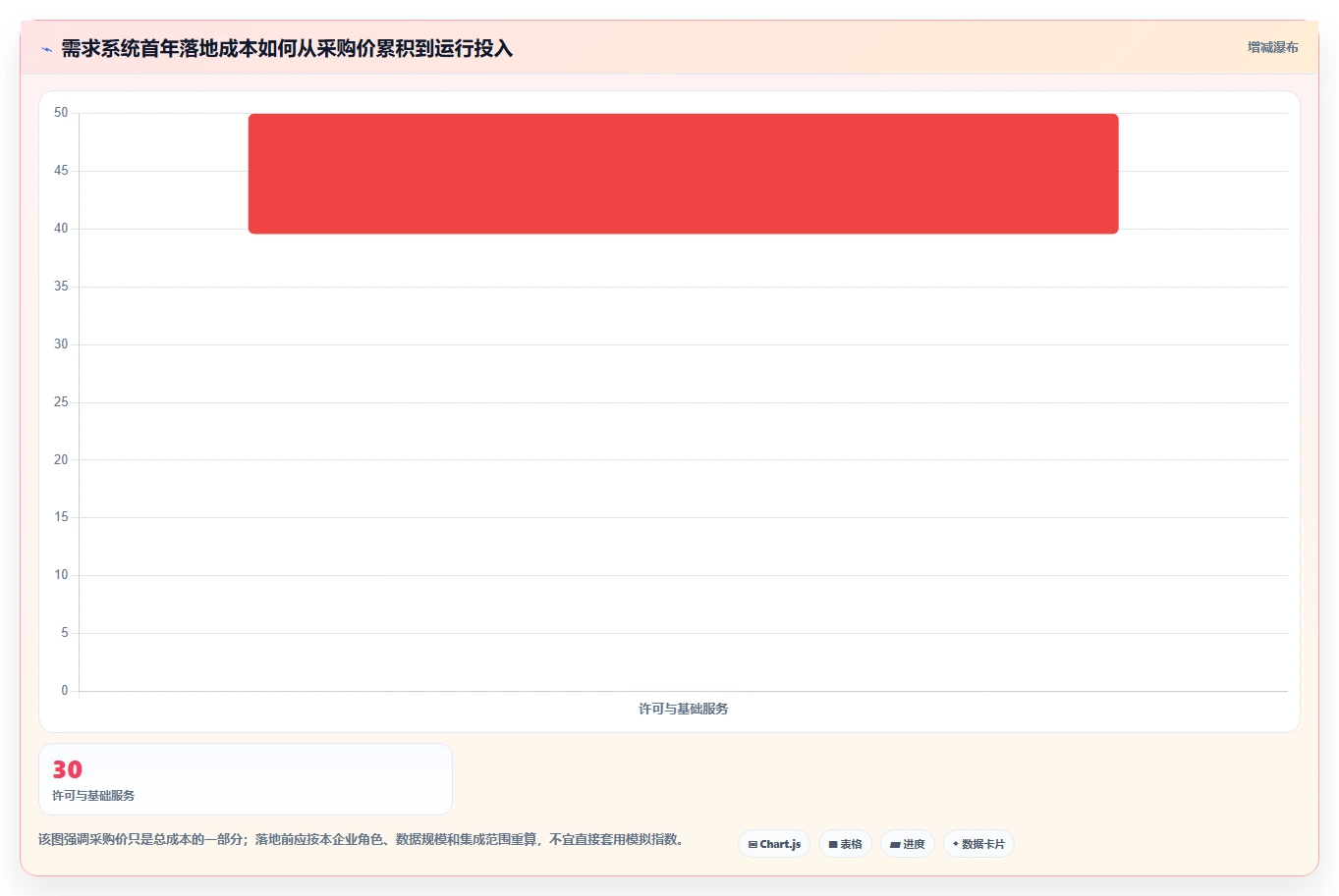 2026年效率之选：6大it需求管理系统工具对比与推荐