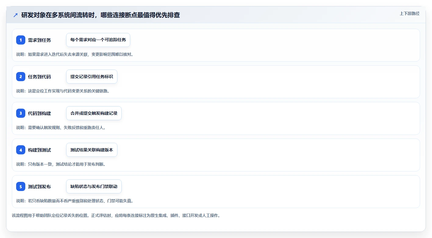 2026年企业级研发管理工具选型指南:8款主流平台深度对比