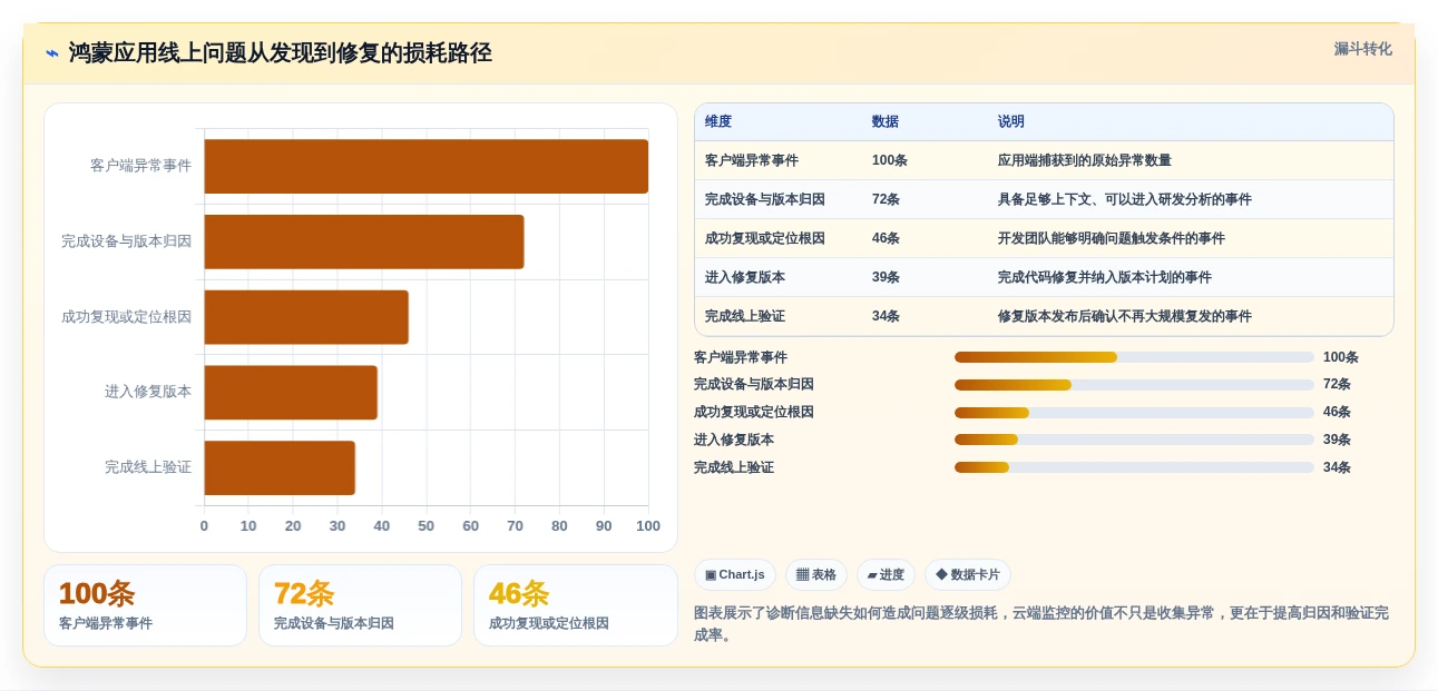 鸿蒙OS开发者必看:2026年最值得投资的5大开发平台