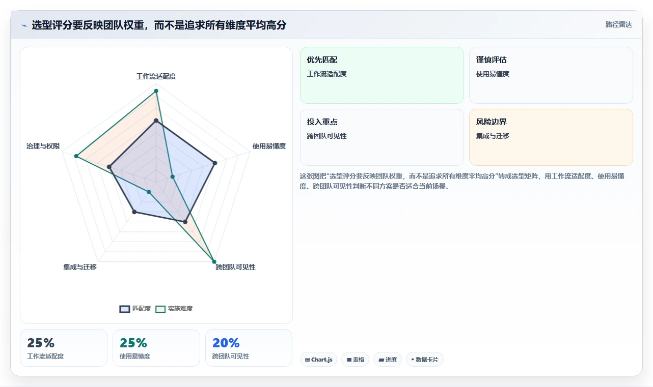 打造高效团队：2026年必备的5款智能工作项目清单工具推荐
