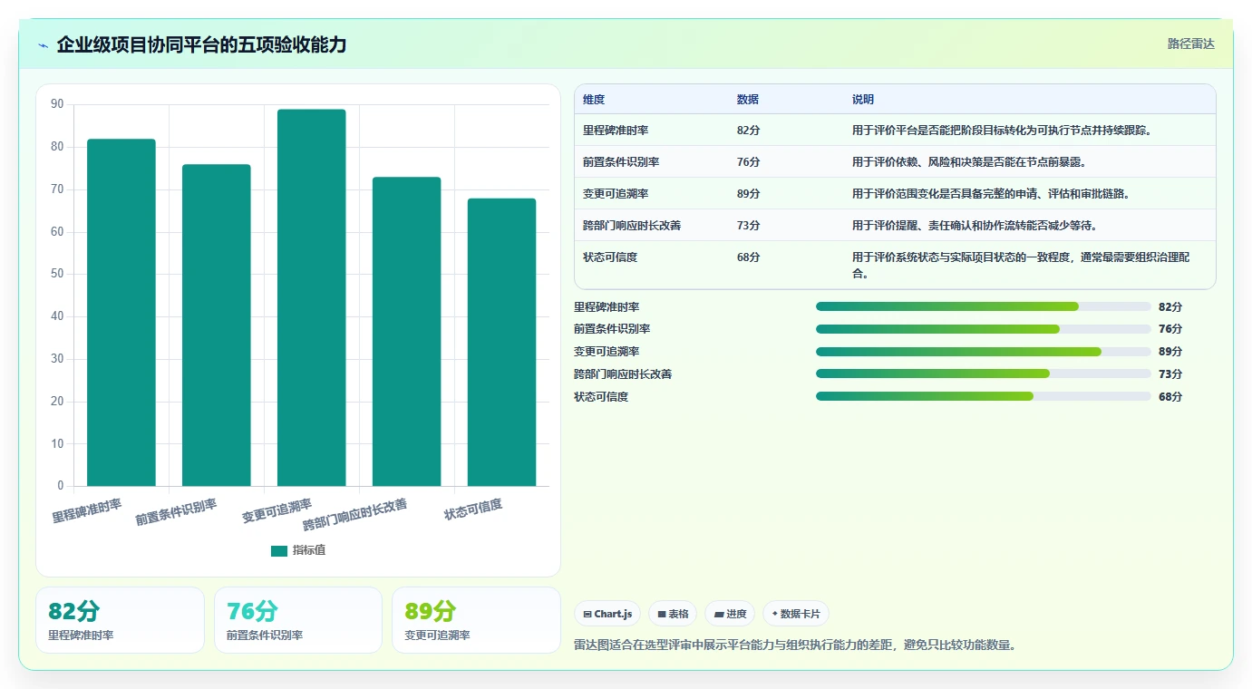 项目经理福音:2026年最值得投资的5大软件管理大里程节点计划表