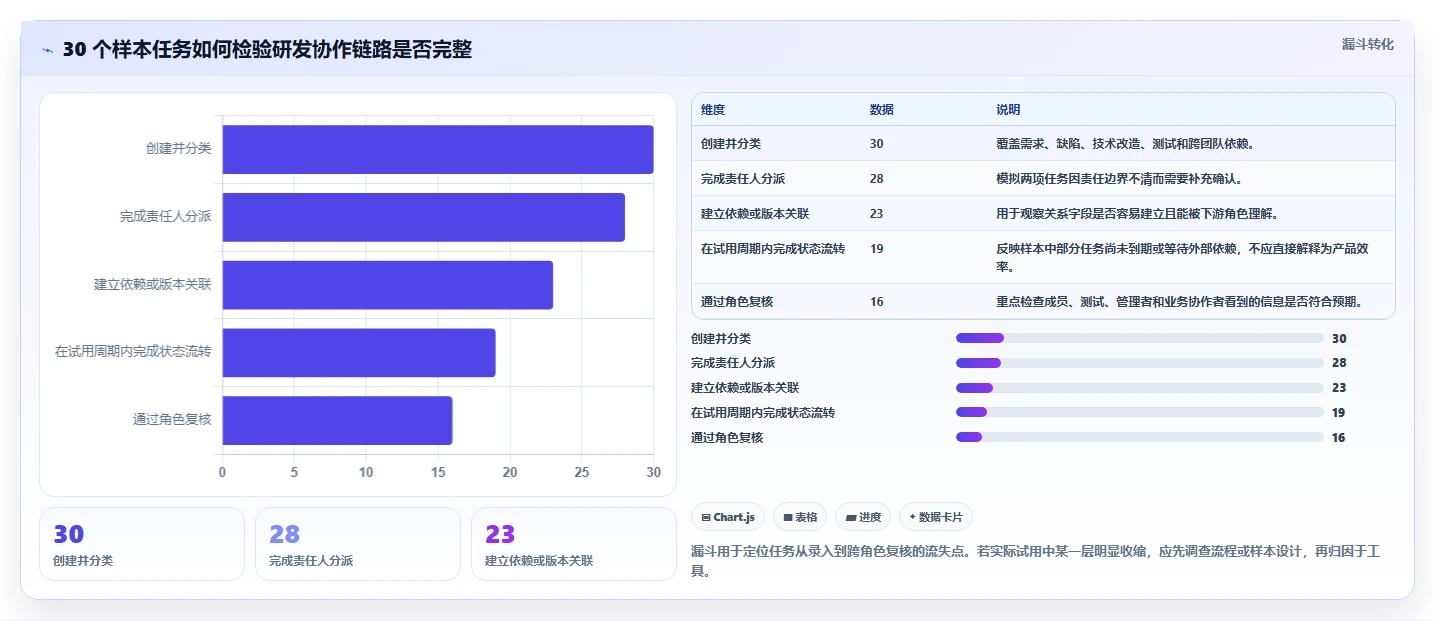 2026年效率之选：6大electron项目管理工具深度对比
