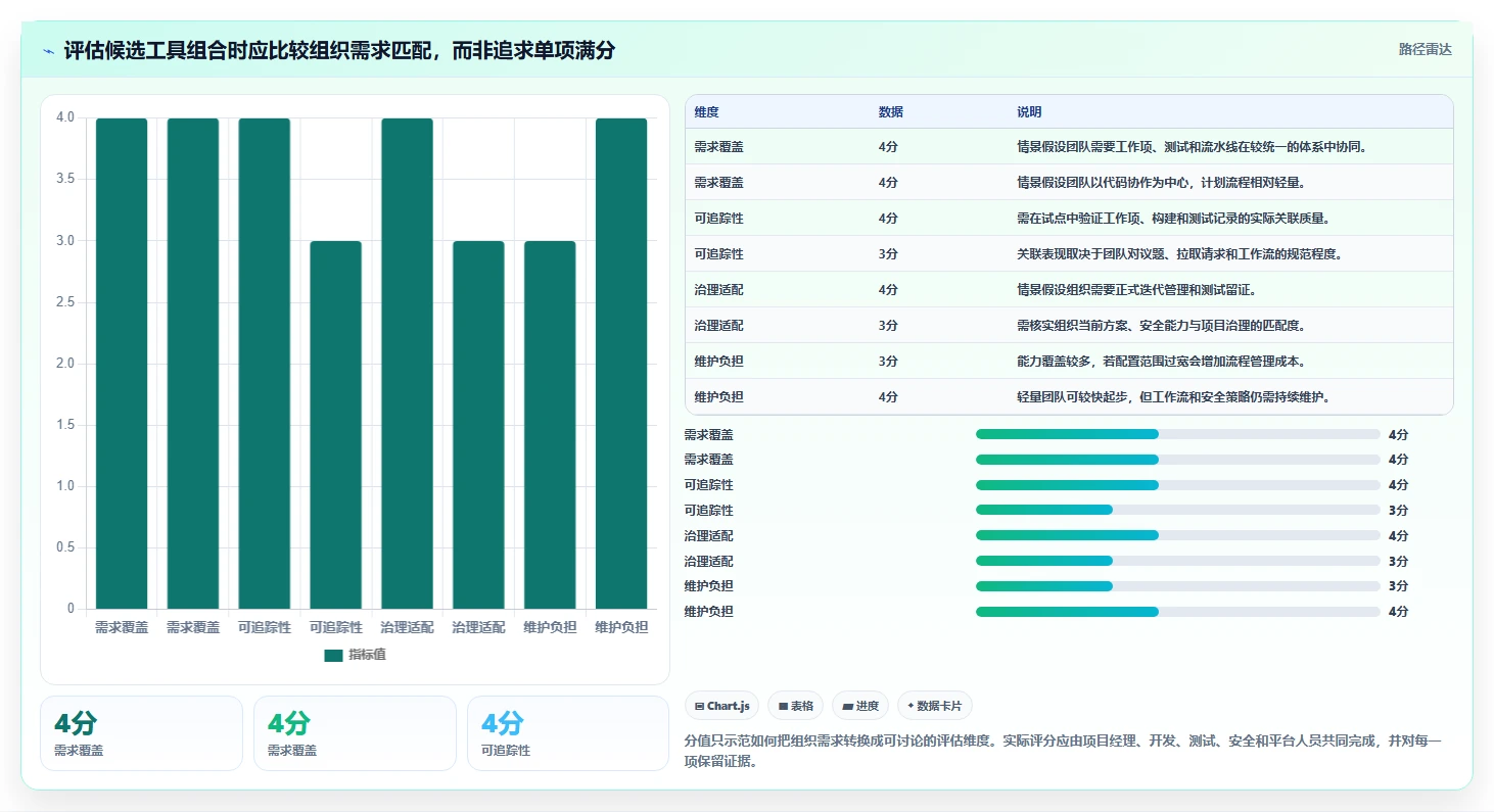 项目经理必看:2026年8大微软DevOps工具对比与推荐
