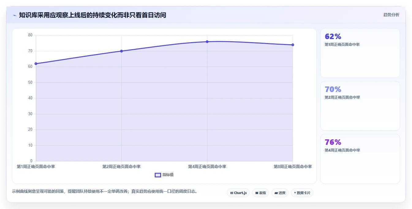 2026年效率之选:6款优秀编辑wiki工具深度对比