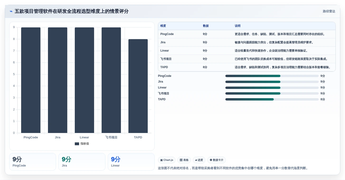 解锁高效研发管理：2026年最值得投资的5款项目汇总软件详解