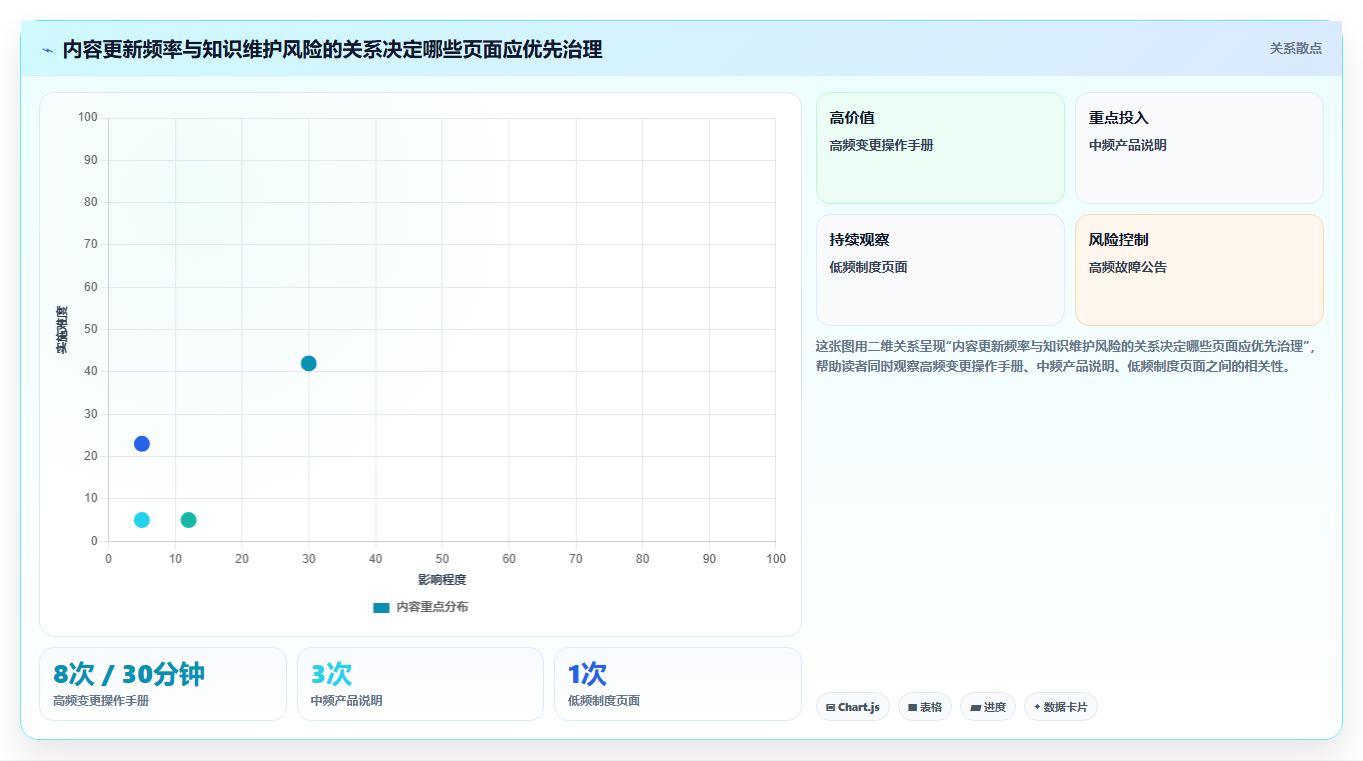2026年必备:6大知识系统知识分享API工具对比与选型指南